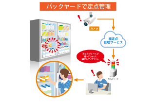 バックヤードで店頭の商品棚の定点管理